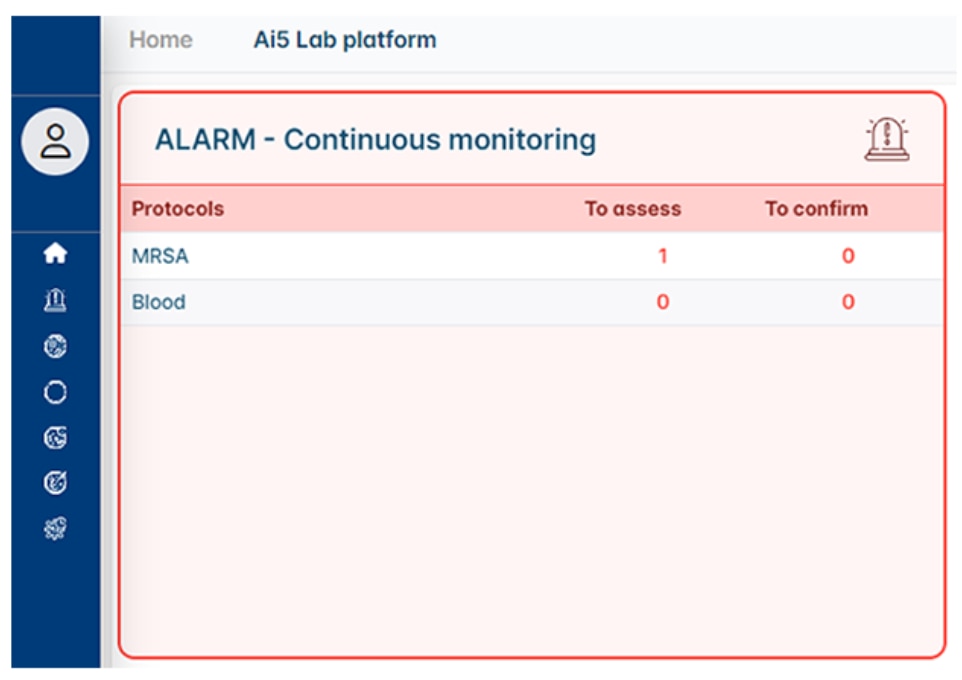 Continuous monitoring & alarm management