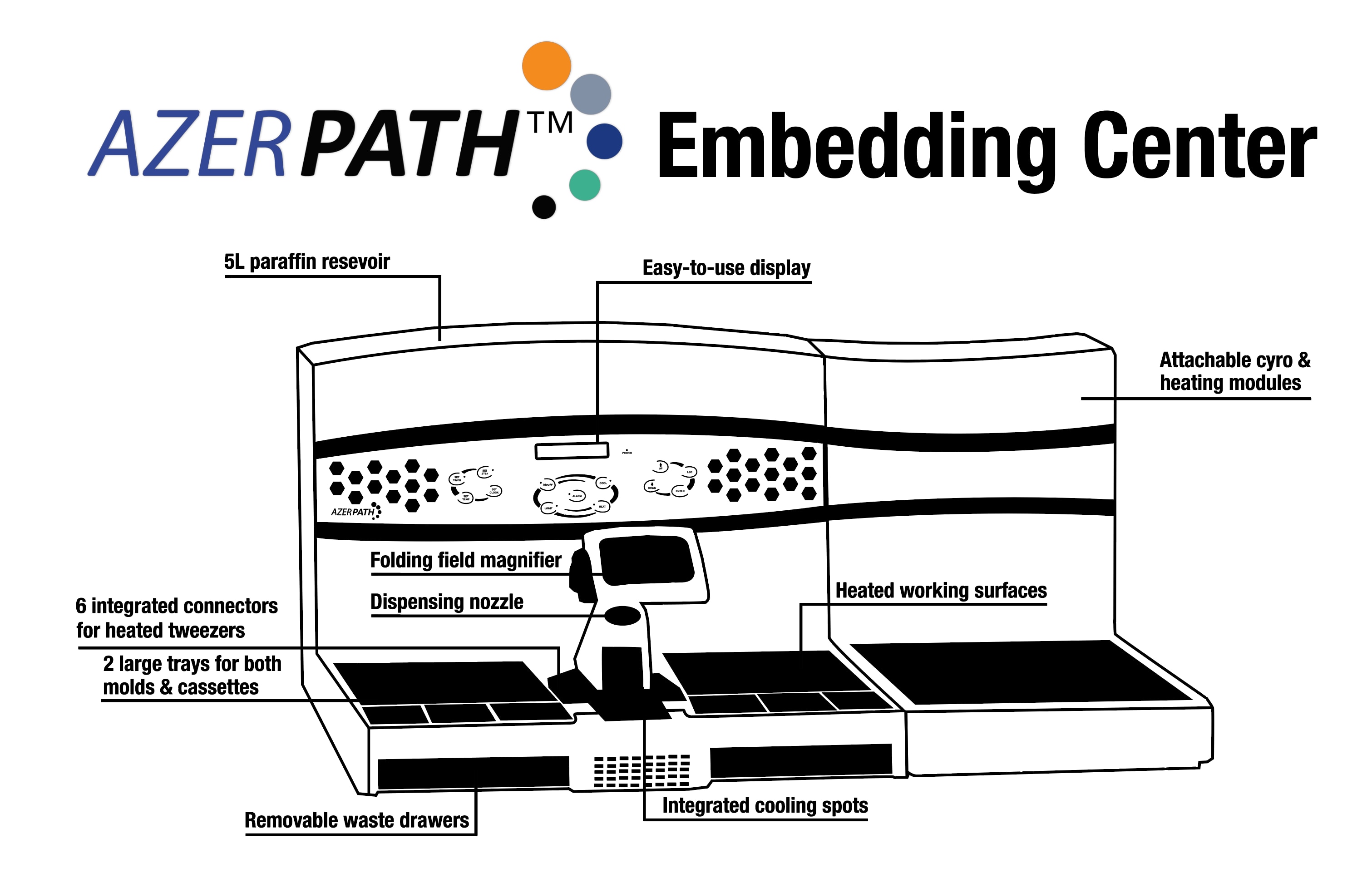 AzerPath Embedding Center